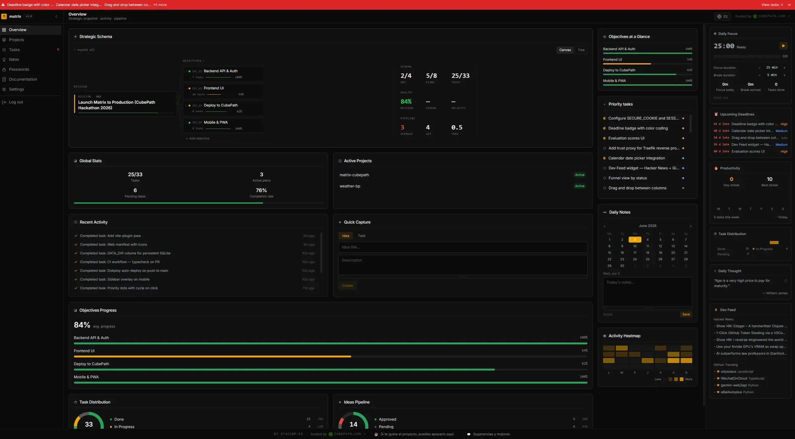 Matrix App — dashboard de esquema estratégico